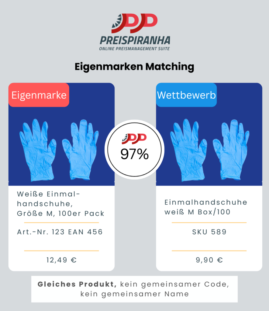 Private-label matching example: disposable gloves