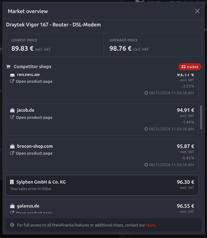 Marktübersicht im Odoo-Plugin mit Wettbewerber-Shops und Preisen
