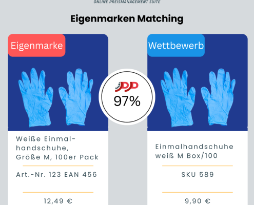 Eigenmarken Matching Beispiel Einweghandschuhe