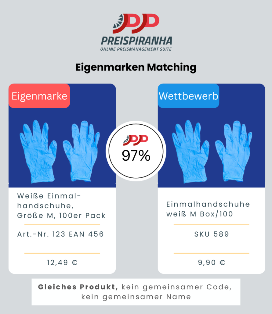 Eigenmarken Matching Beispiel Einweghandschuhe